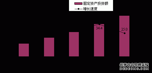 鹤壁市2010年国民经济和社会发展统计公报