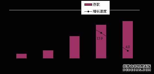 鹤壁市2010年国民经济和社会发展统计公报