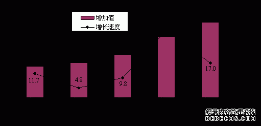 鹤壁市2010年国民经济和社会发展统计公报