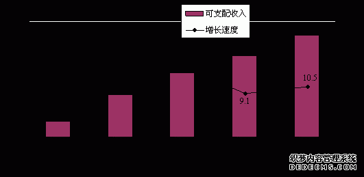 鹤壁市2010年国民经济和社会发展统计公报