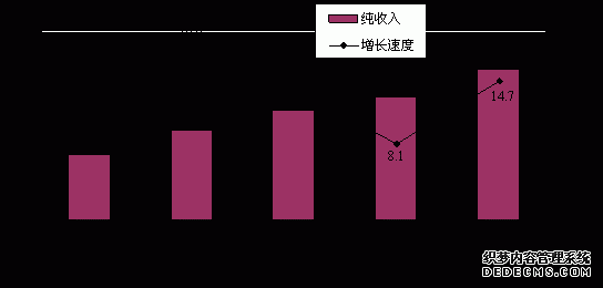 鹤壁市2010年国民经济和社会发展统计公报