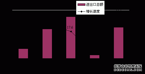 鹤壁市2010年国民经济和社会发展统计公报