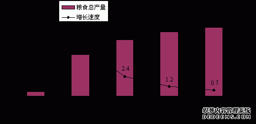 鹤壁市2010年国民经济和社会发展统计公报