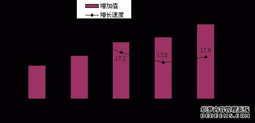 鹤壁市2010年国民经济和社会发展统计公报