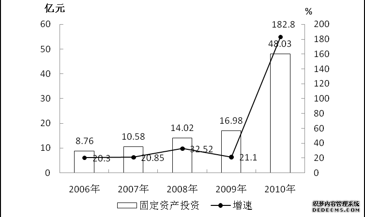 玉树州2010年国民经济和社会发展统计公报