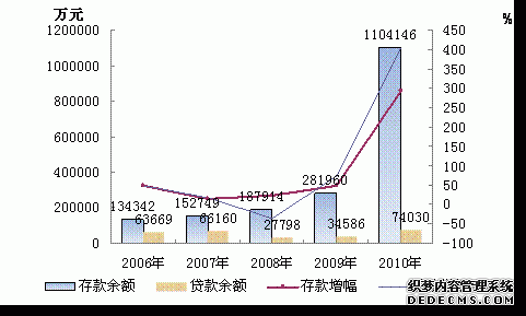 玉树州2010年国民经济和社会发展统计公报