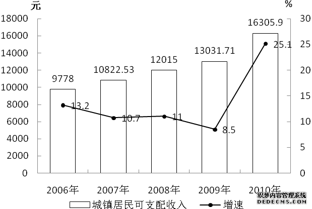 玉树州2010年国民经济和社会发展统计公报