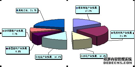 营口市2010年国民经济和社会发展统计公报