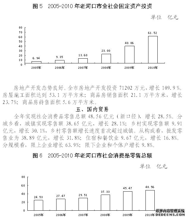 襄阳市老河口市2010年国民经济和社会发展统计公