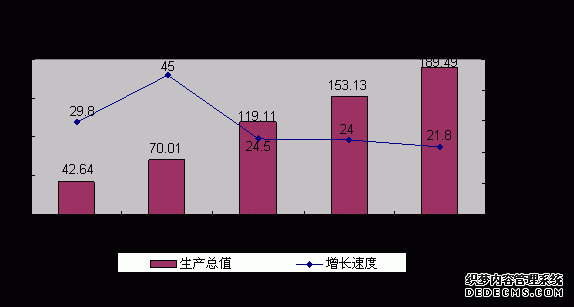 鄂尔多斯市乌审旗2010年国民经济和社会发展统计