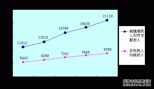 鄂尔多斯市乌审旗2010年国民经济和社会发展统计