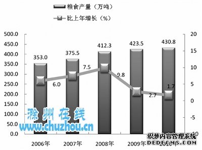 滁州市2010年国民经济和社会发展统计公报