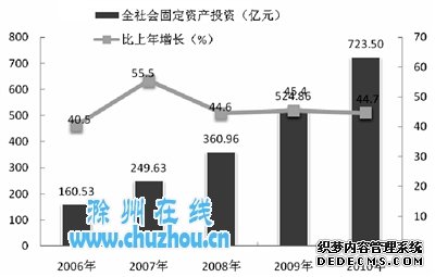 滁州市2010年国民经济和社会发展统计公报