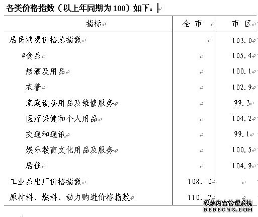 石家庄市2010年国民经济和社会发展统计公报