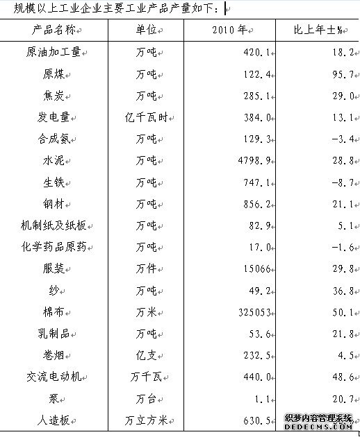 石家庄市2010年国民经济和社会发展统计公报
