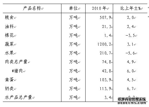 石家庄市2010年国民经济和社会发展统计公报