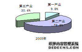 嘉兴市秀洲区2010年国民经济和社会发展统计公报