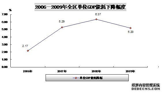 嘉兴市秀洲区2010年国民经济和社会发展统计公报