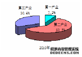 嘉兴市秀洲区2010年国民经济和社会发展统计公报