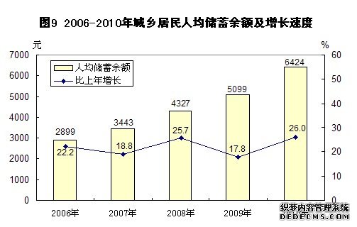 恩施州2010年国民经济和社会发展统计公报
