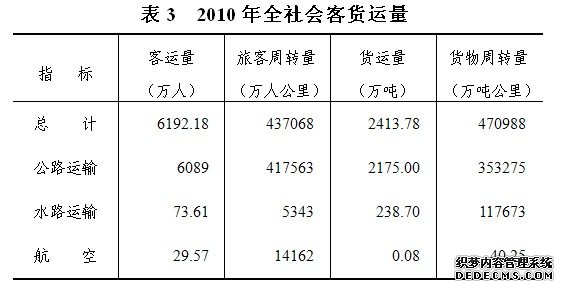 恩施州2010年国民经济和社会发展统计公报