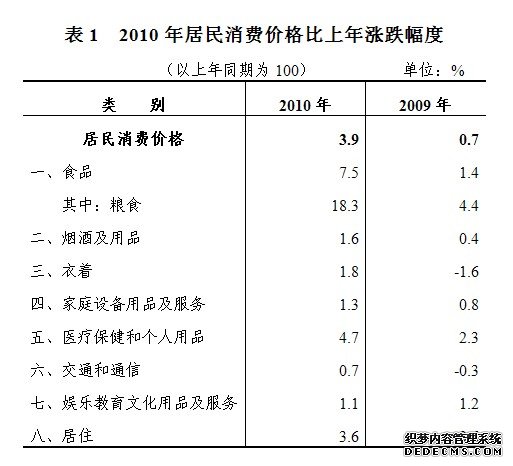 恩施州2010年国民经济和社会发展统计公报