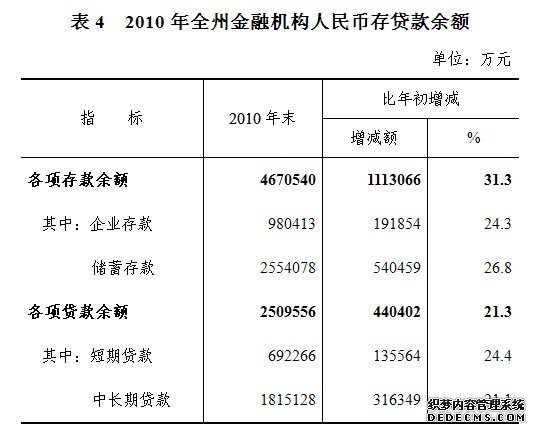恩施州2010年国民经济和社会发展统计公报