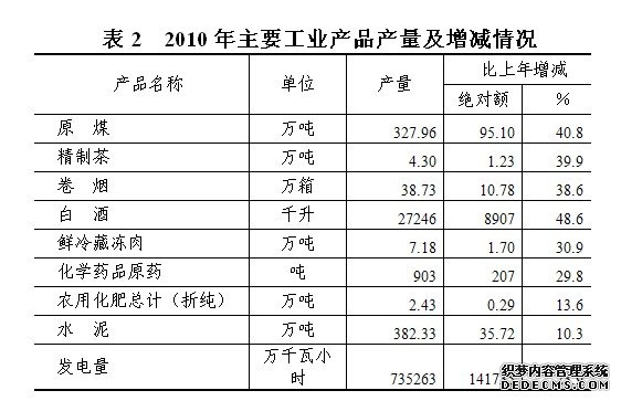 恩施州2010年国民经济和社会发展统计公报