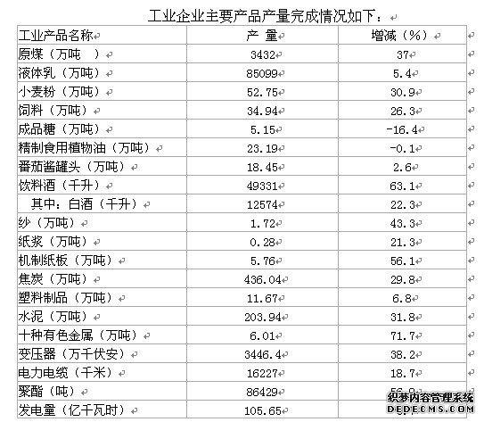 昌吉州2010年国民经济和社会发展统计公报