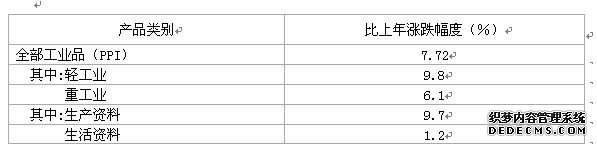 昌吉州2010年国民经济和社会发展统计公报