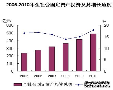 衢州市2010年国民经济和社会发展统计公报
