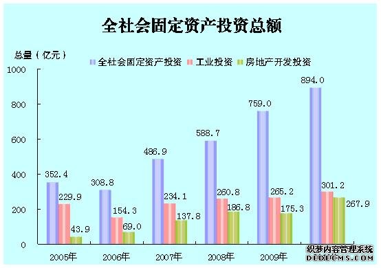 惠州市2010年国民经济和社会发展统计公报