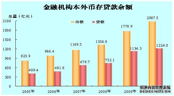 惠州市2010年国民经济和社会发展统计公报