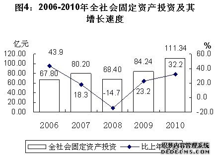 安顺市2010年国民经济和社会发展统计公报