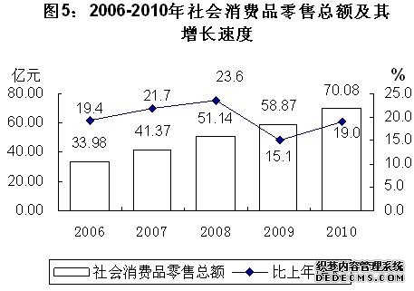 安顺市2010年国民经济和社会发展统计公报