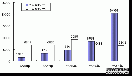 四平市2010年国民经济和社会发展统计公报