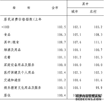 通辽市2010年国民经济和社会发展统计公报