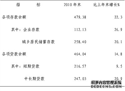 通辽市2010年国民经济和社会发展统计公报