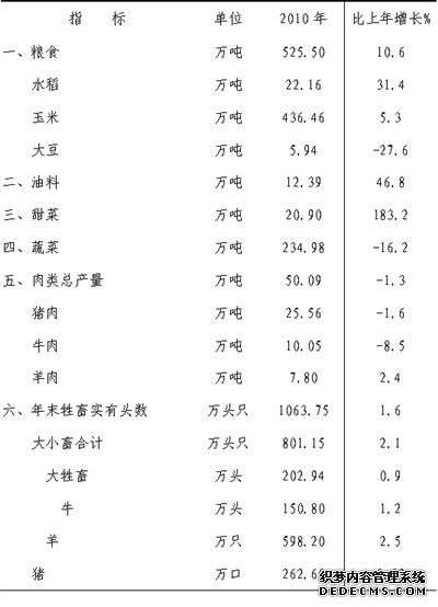 通辽市2010年国民经济和社会发展统计公报