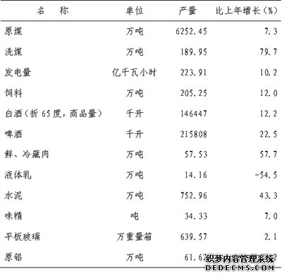 通辽市2010年国民经济和社会发展统计公报