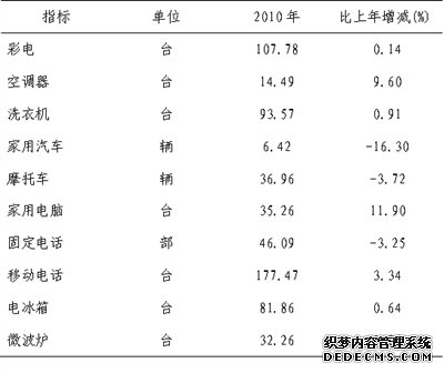 通辽市2010年国民经济和社会发展统计公报