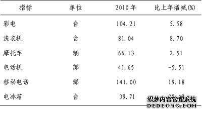 通辽市2010年国民经济和社会发展统计公报