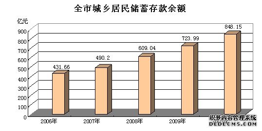 张家口市2010年国民经济和社会发展统计公报