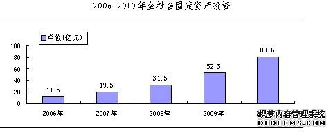 宝鸡市渭滨区2010年国民经济和社会发展统计公报