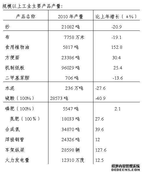 宝鸡市岐山县2010年国民经济和社会发展统计公报