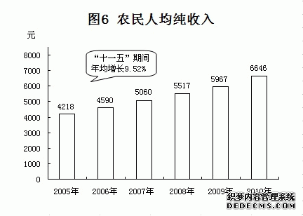 晋城市泽州县2010年国民经济和社会发展统计公报