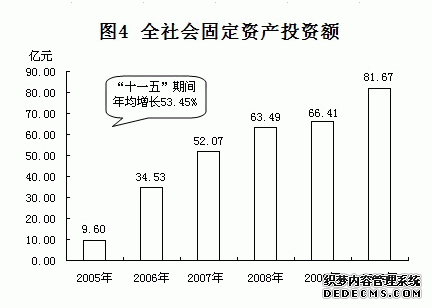 晋城市泽州县2010年国民经济和社会发展统计公报