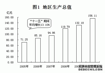晋城市泽州县2010年国民经济和社会发展统计公报
