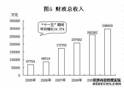 晋城市泽州县2010年国民经济和社会发展统计公报