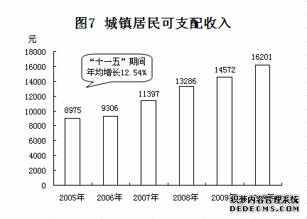 晋城市泽州县2010年国民经济和社会发展统计公报